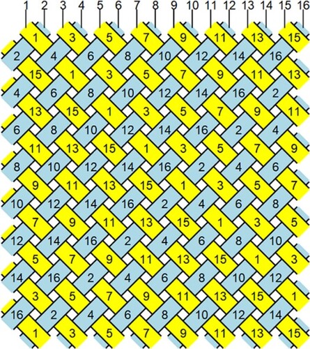 The structure of a Naiki braid